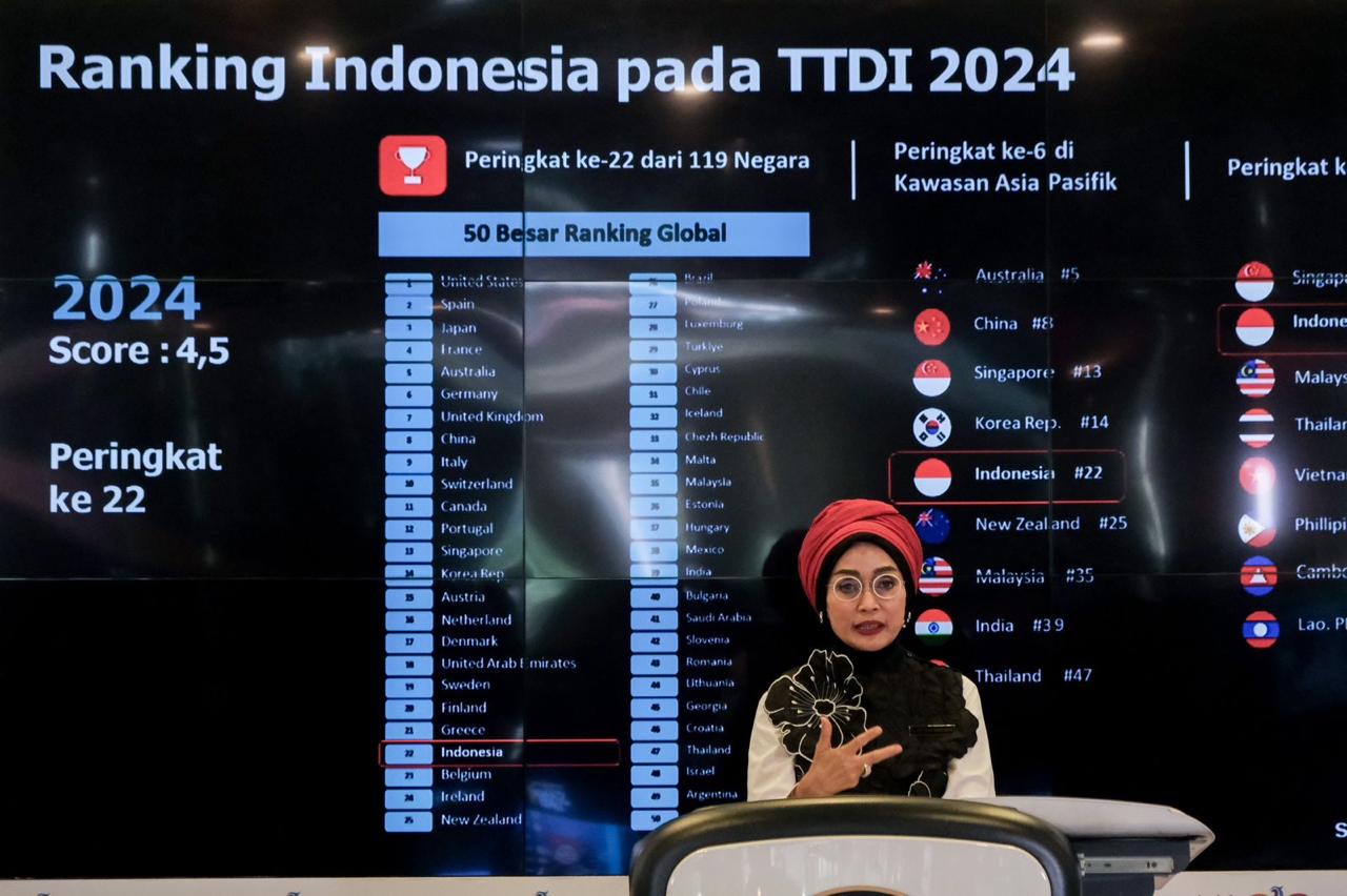 Kenaikan Peringkat TTDI Indonesia Jadi Basis Pembangunan Indonesia Melalui Pengembangan Sektor Parekraf di Masa Mendatang