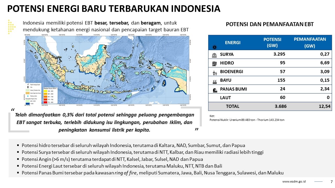 Miliki Potensi EBT 3.686 GW, Sekjen Rida: Modal Utama Jalankan Transisi Energi Indonesia