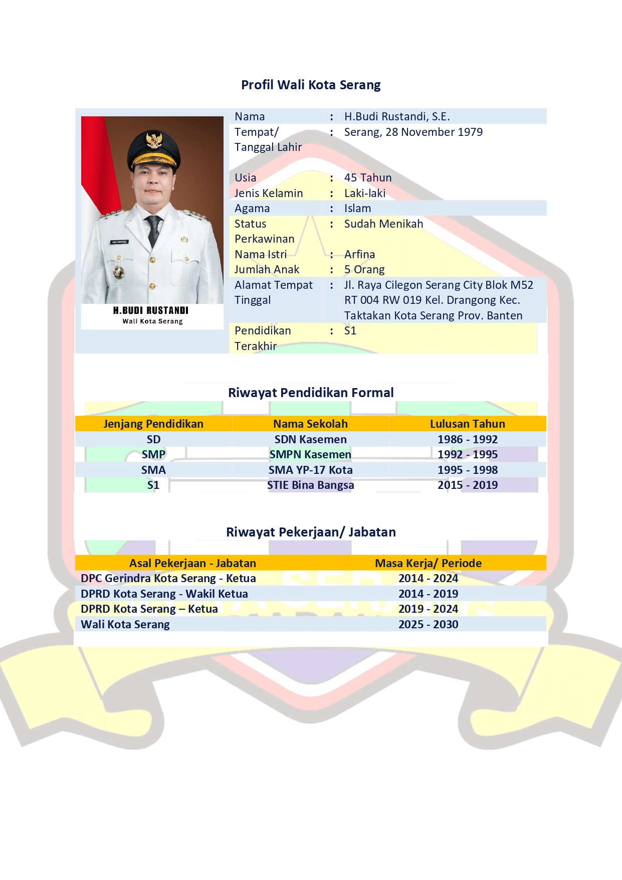 profil_wali_kota_serang_periode_2025-2030